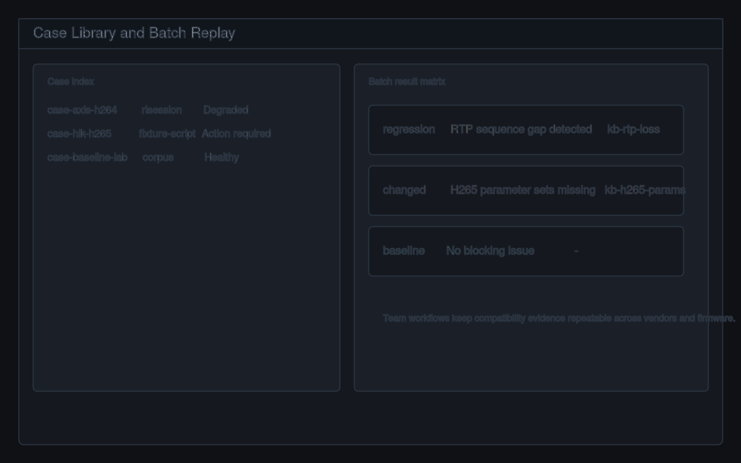 Case and batch workflows